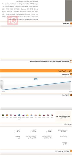 كيا ريو